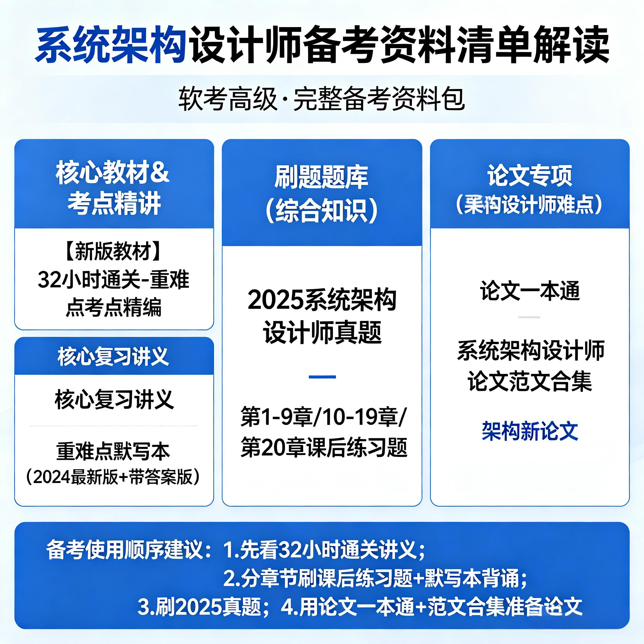 2025-32小时通关-重难点考点精编-系统架构设计师-DeepHubX