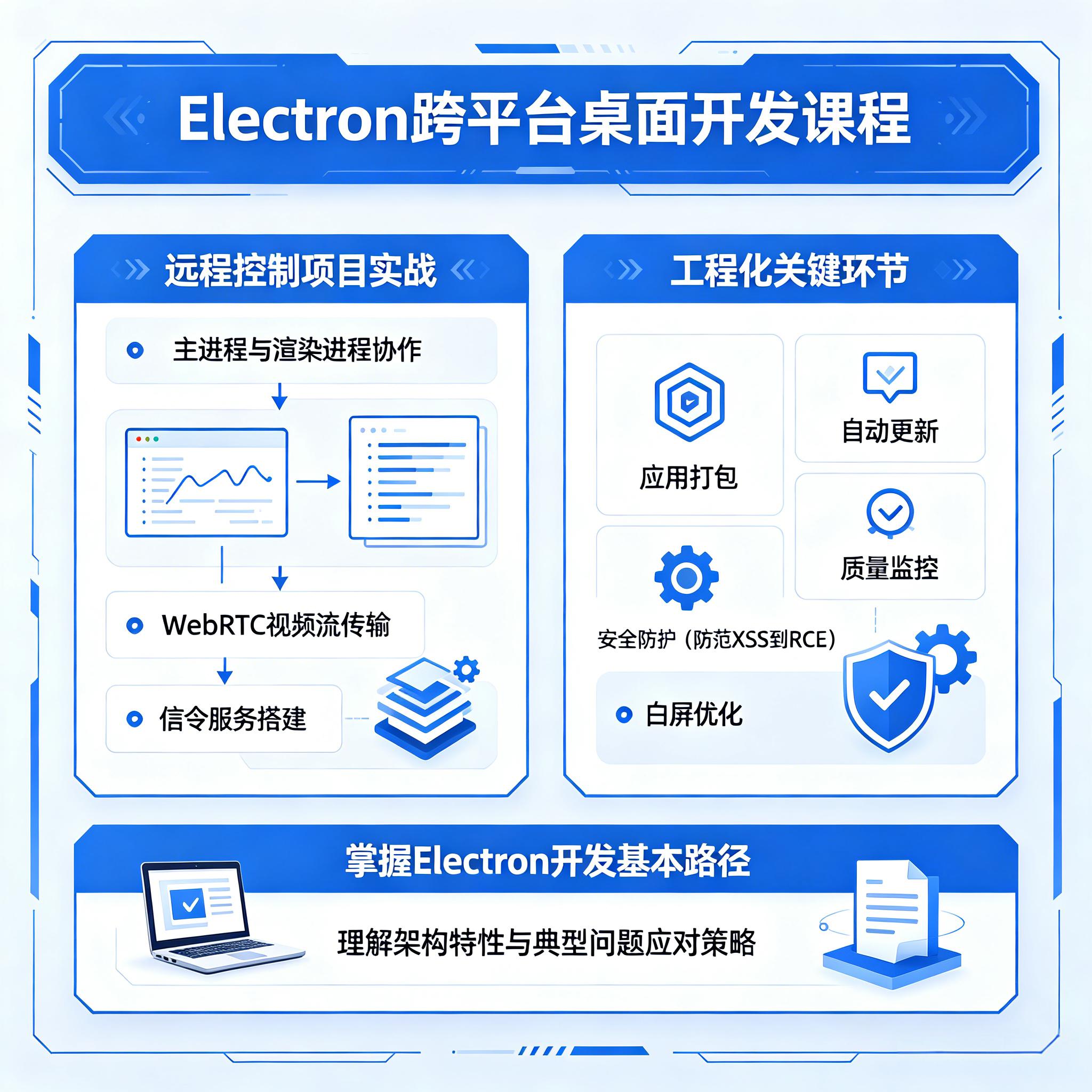 Electron开发实战-DeepHubX