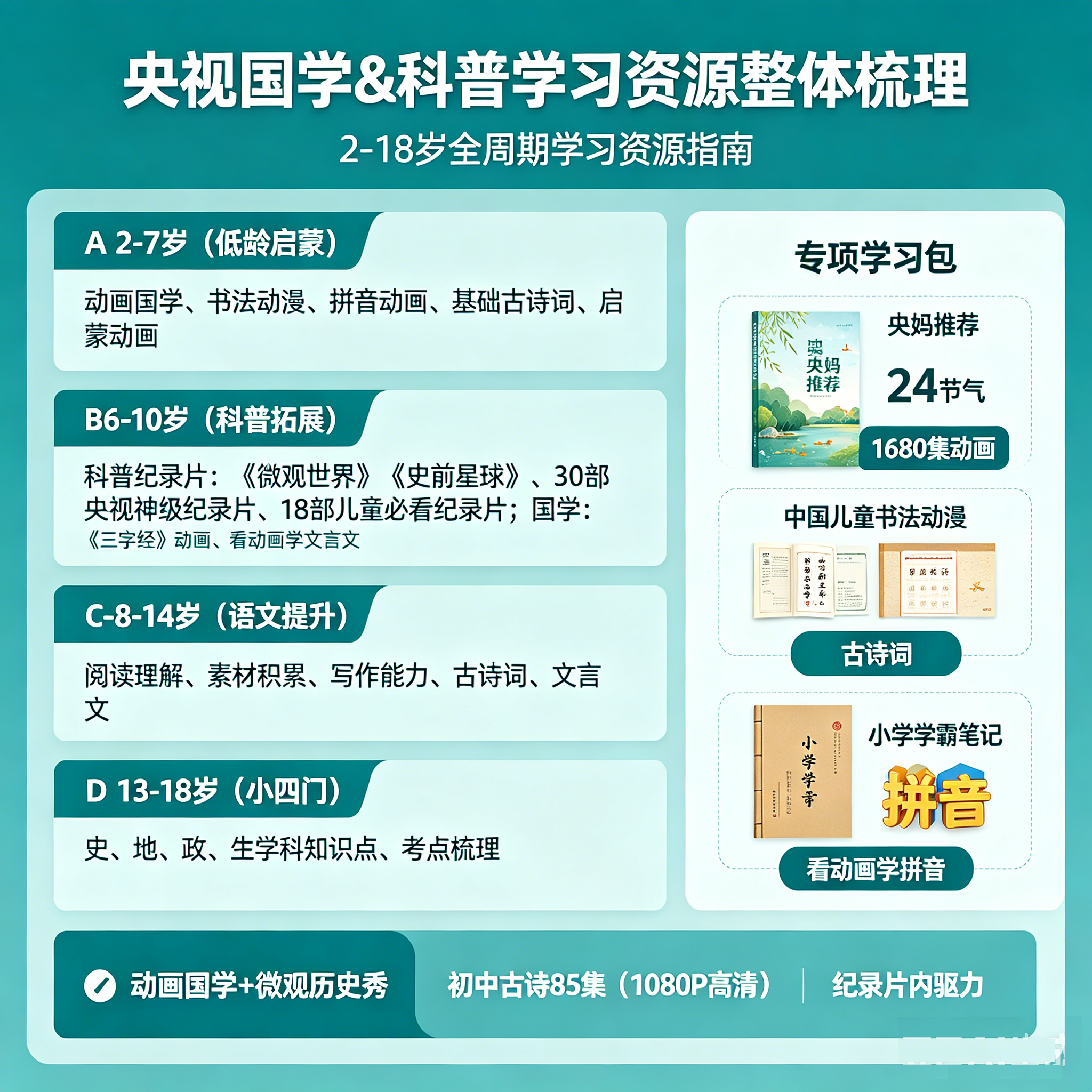 央视推荐国学纪录片合集-DeepHubX