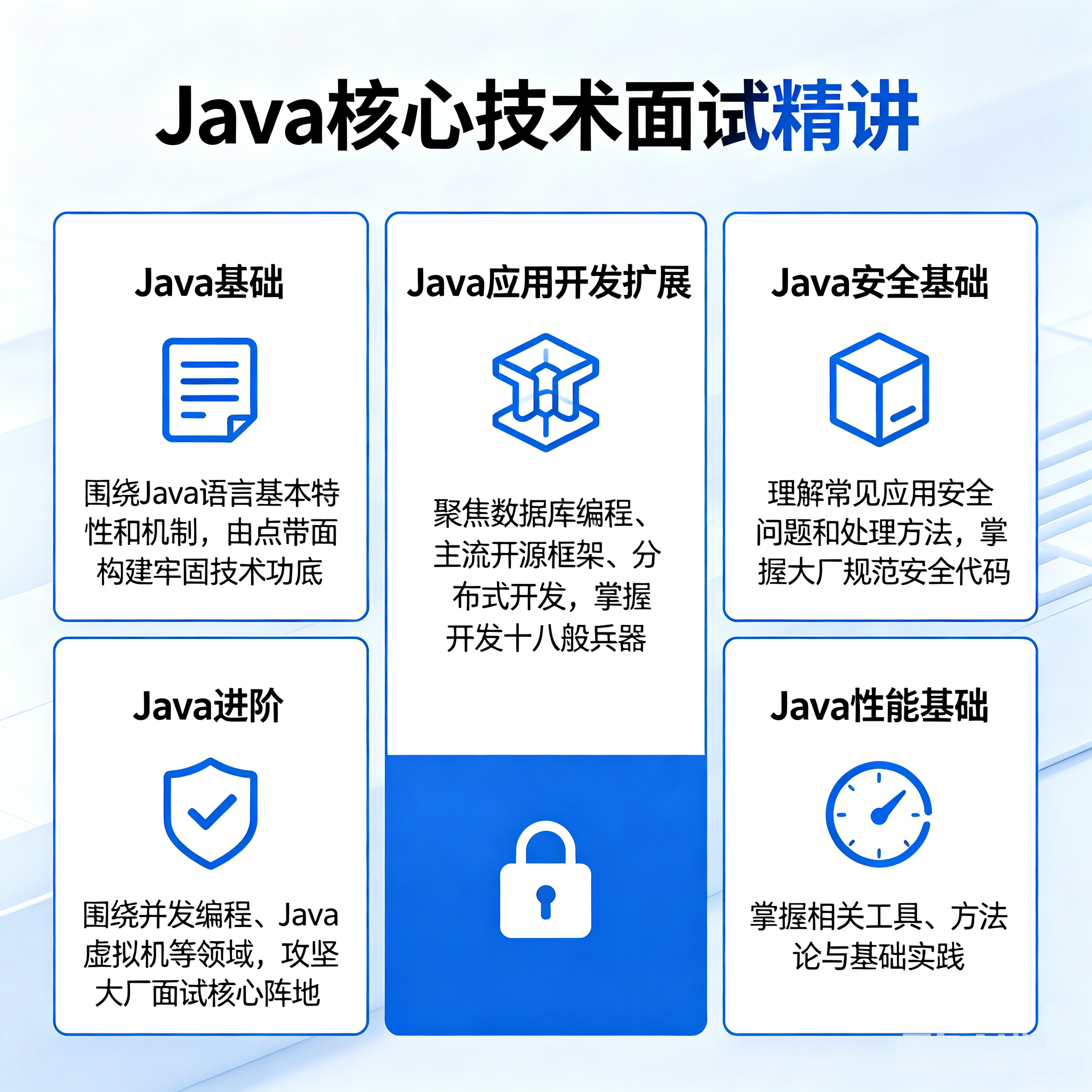 Java 核心技术面试精讲-DeepHubX