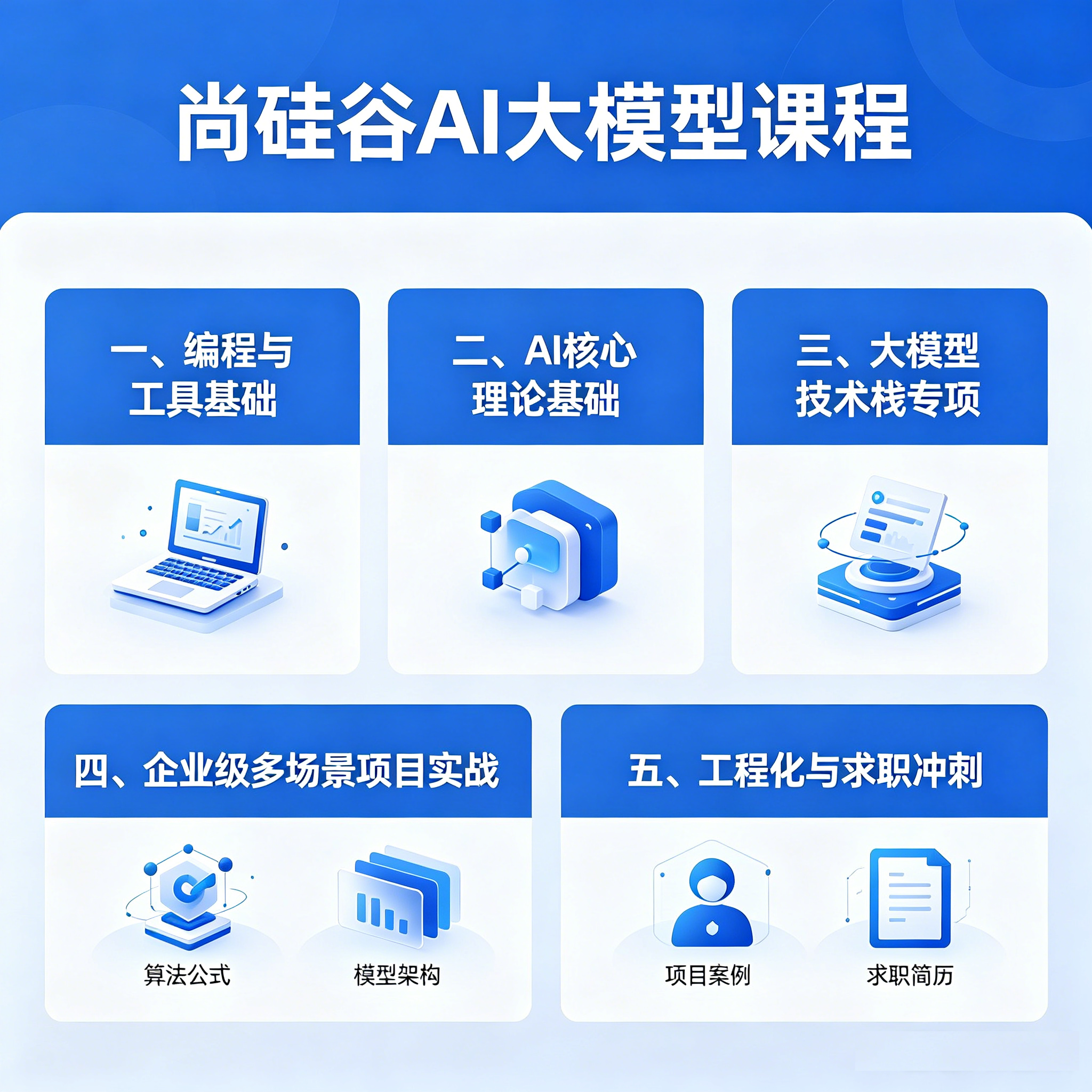 尚硅谷人工智能大模型0720班-DeepHubX