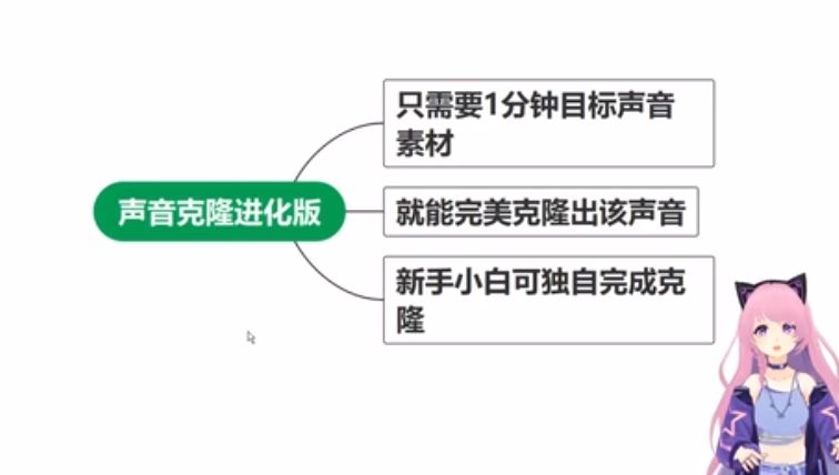 AI克隆声音唱歌教程：用AI翻唱任何人的歌曲-DeepHubX