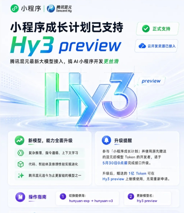 微信小程序正式接入Hy3 preview；QQ浏览器上线高考AI Skill；月之暗面发布 Kimi WebBridge-DeepHubX