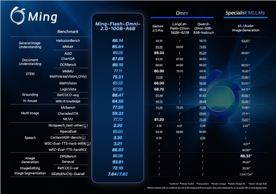 蚂蚁开源大模型Ming-flash-omni 2.0；智谱GLM-5意外泄露；京东正式入局AI支付-DeepHubX