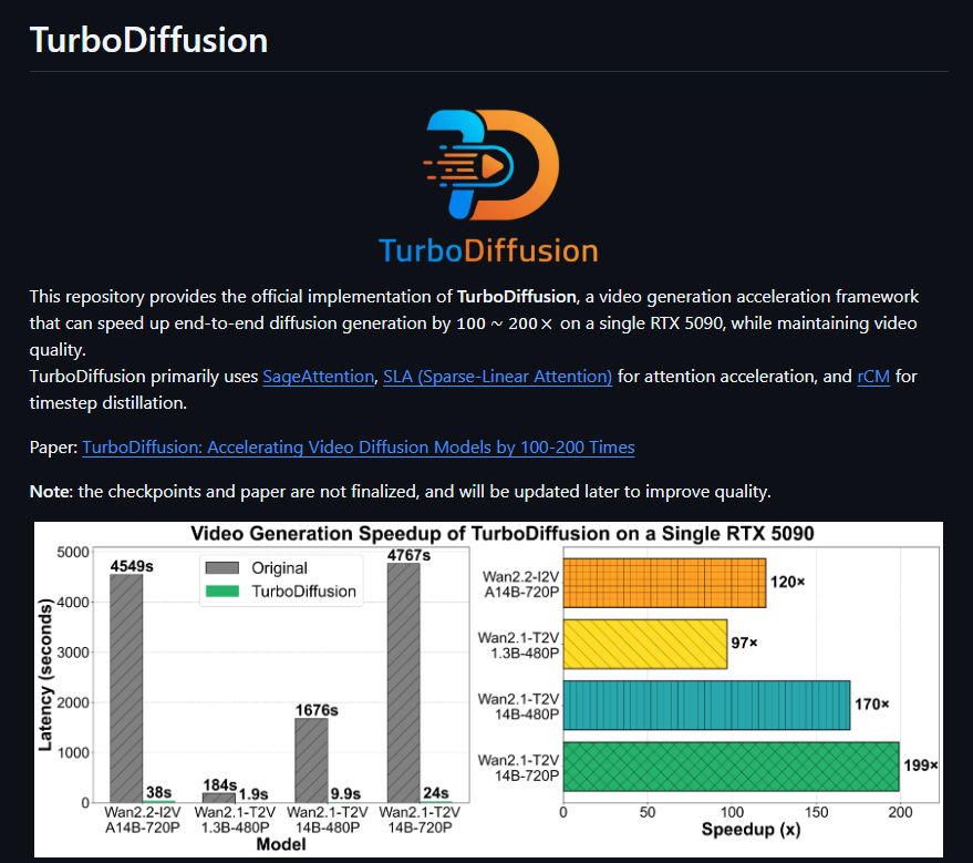 清华开源TurboDiffusion视频增速100倍；腾讯推ETC首款AI智能体；X平台推出AI图片编辑器-DeepHubX