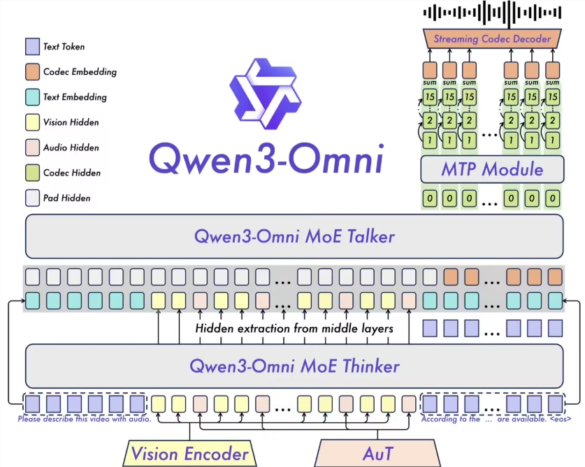阿里推多模态模型Qwen3-Omni；谷歌推出AP2协议；百度推出Qianfan-VL 模型-DeepHubX