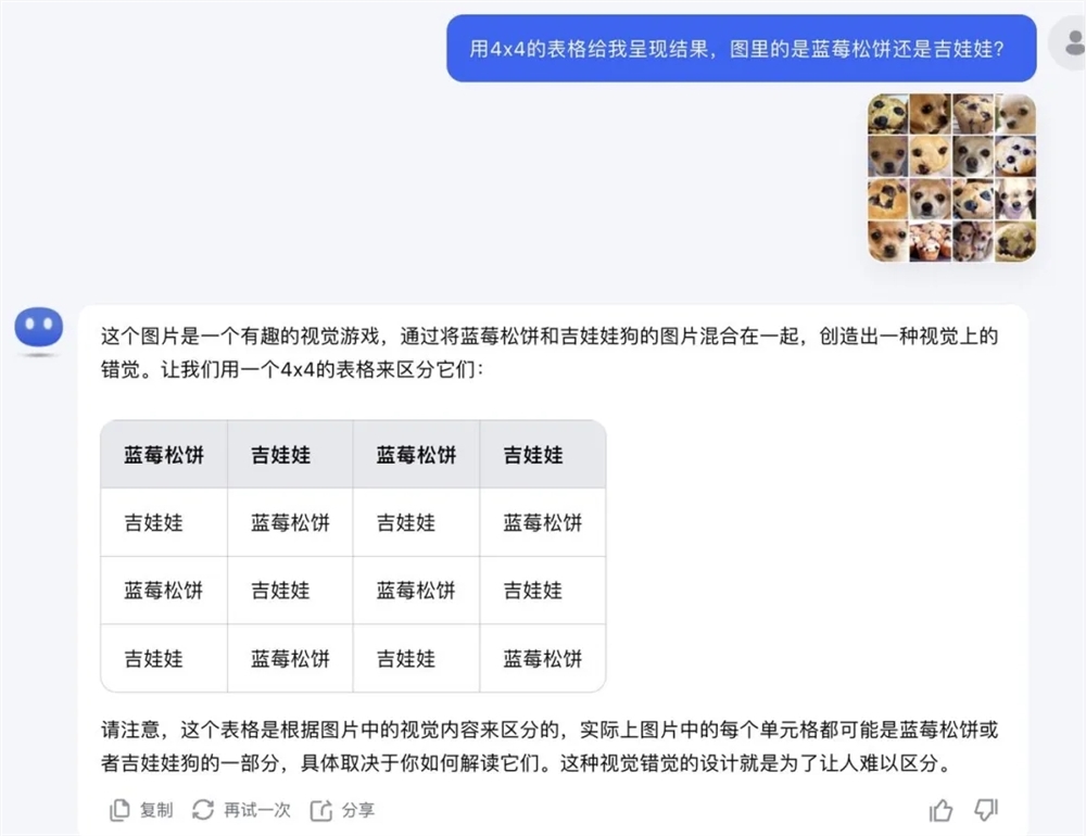 Kimi发布多模态图片理解模型API；周鸿祎参演AI短剧开拍；MiniMax-01系列模型开源；星火同传语音大模型发布-DeepHubX