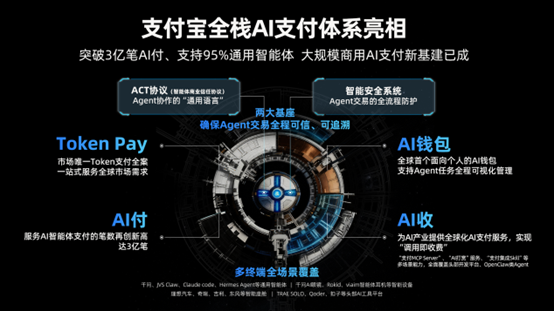突破3亿笔！全球首个大规模商用AI原生支付基建诞生-DeepHubX