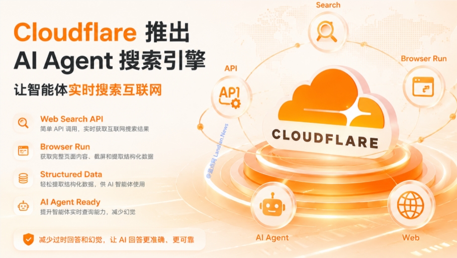 再见“联网幻觉”！Cloudflare将推AI专属搜索引擎-DeepHubX