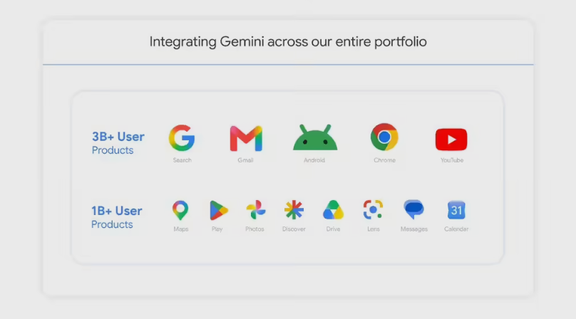 一年内翻倍！谷歌 Gemini App 月活突破 9 亿，下场收割全球 25 亿用户-DeepHubX